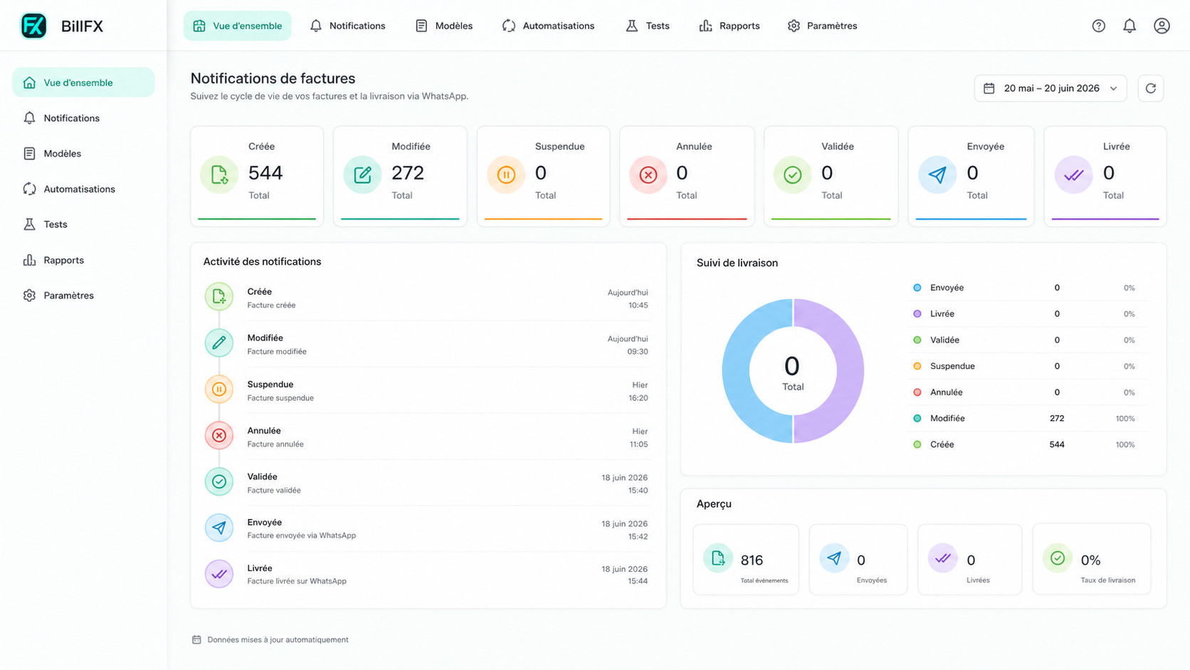 Interface BillFX Notifications